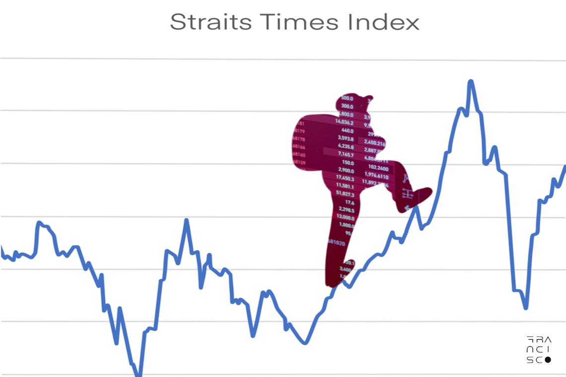 क्या Singapore का STI सूचकांक 2025 के दूसरे आधे में फिर से उछाल मार सकता है? जानिए पूरी रिपोर्ट